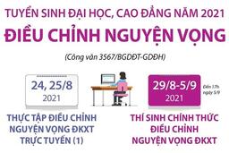TRƯỜNG THPT KIM ĐỘNG THÔNG BÁO VỀ VIỆC THỰC HÀNH ĐIỀU CHỈNH NGUYỆN VỌNG ĐKXT CỦA THÍ ... 24/08/21